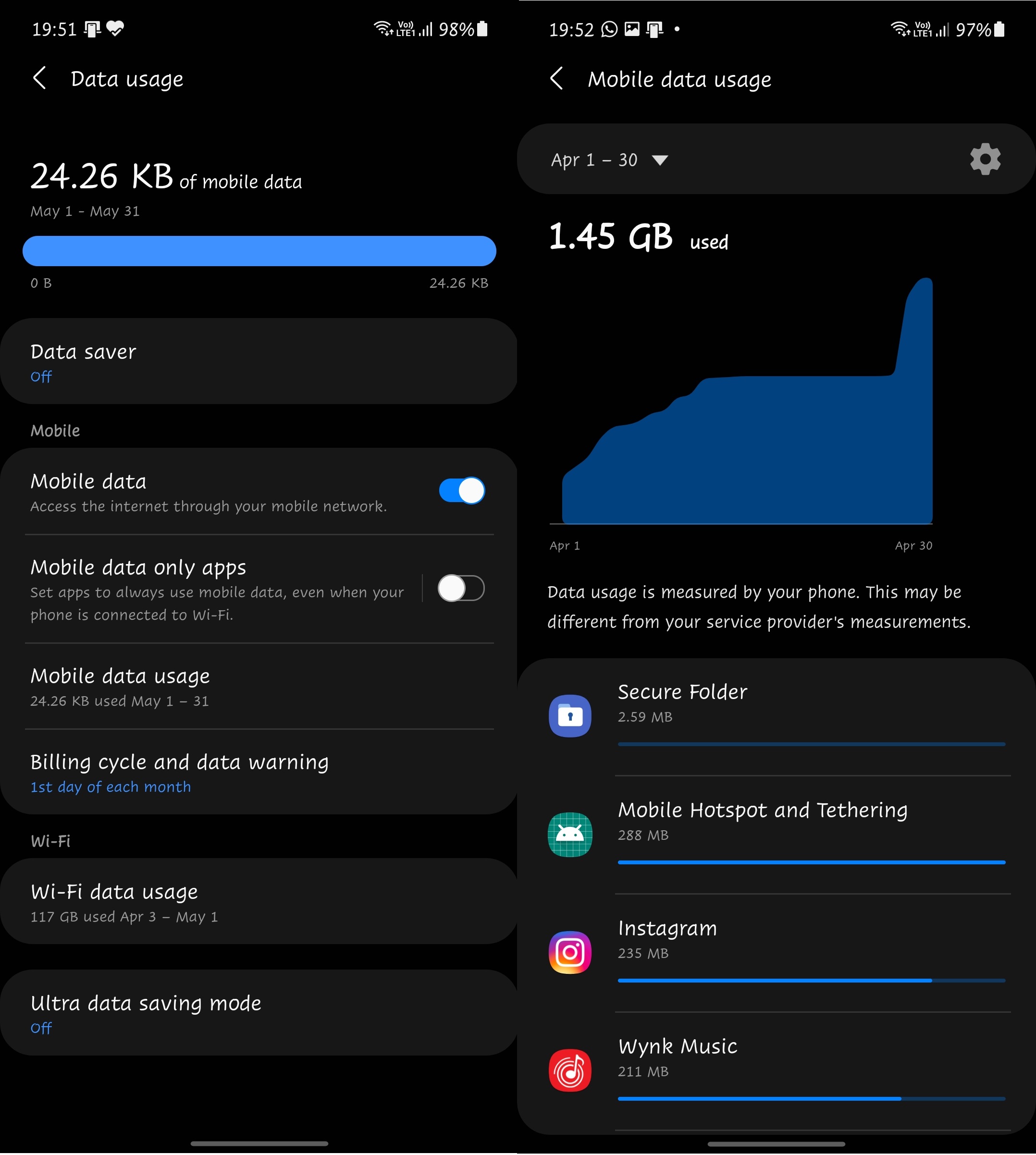 Background data usage android
