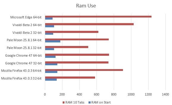 64 bit Computer Ram Usage